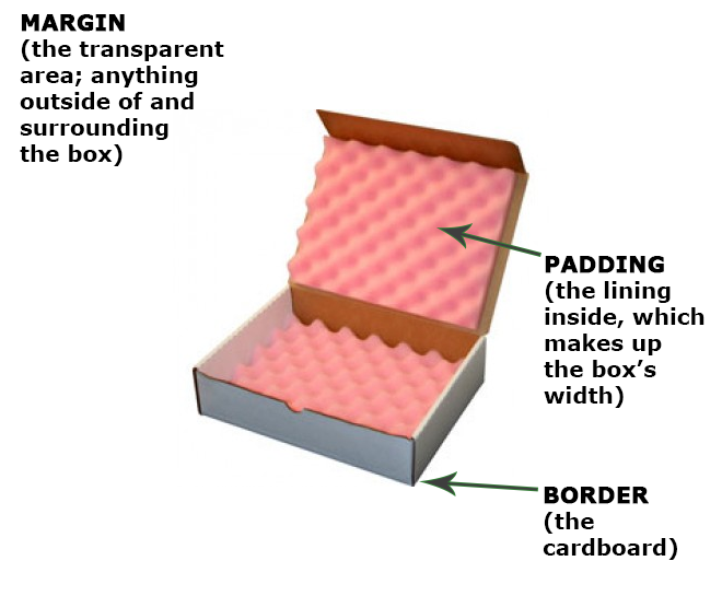 A box example