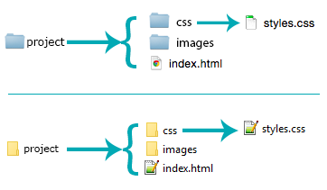 The project folder structure