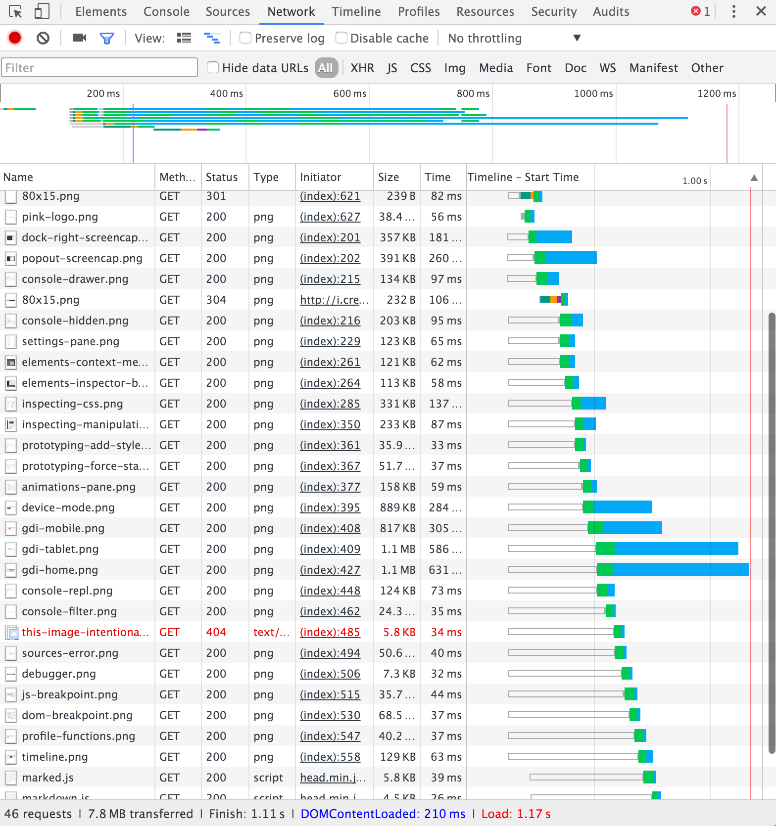 Network Panel screenshot