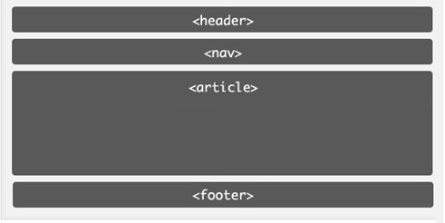 A page divided up into sections