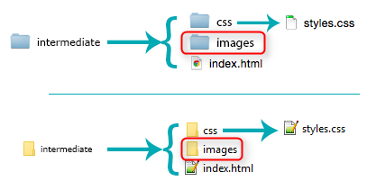 The project folder structure