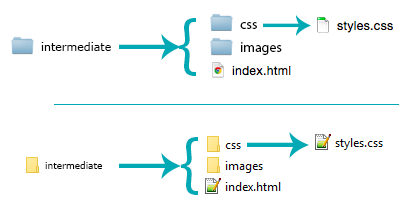 The project folder structure