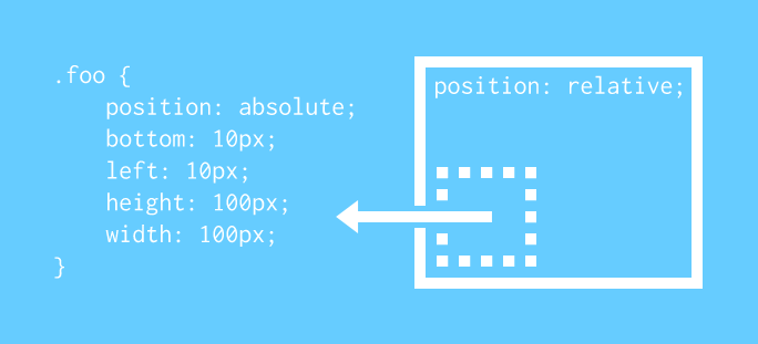 Limiting the scope